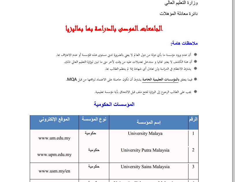 الجامعات الماليزية المعتمدة في عمان